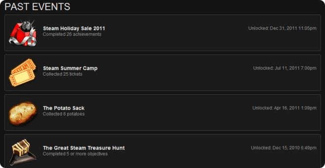 What is a level on Steam?